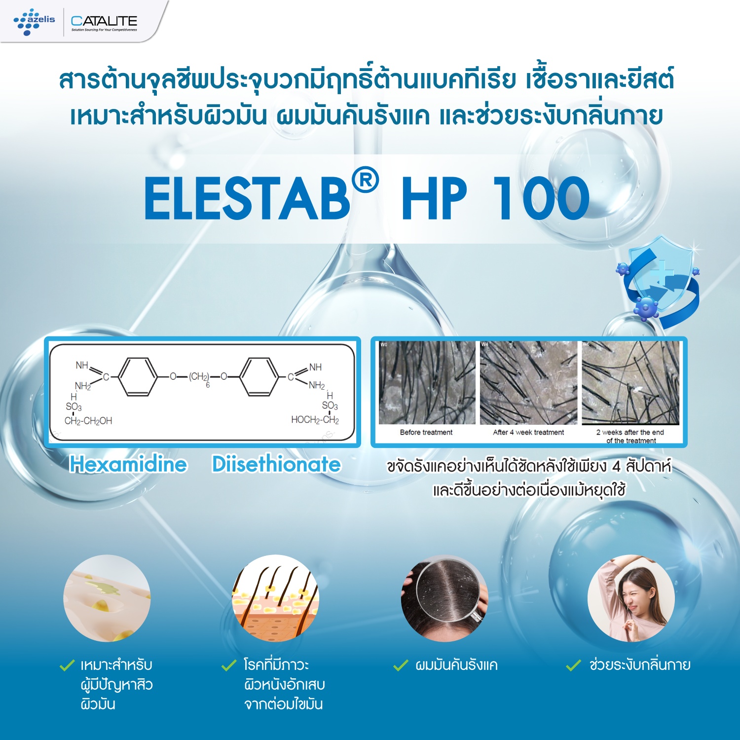 Easy Product รวมข้อมูลสารและไฮไลท์ที่ไม่ควรพลาด