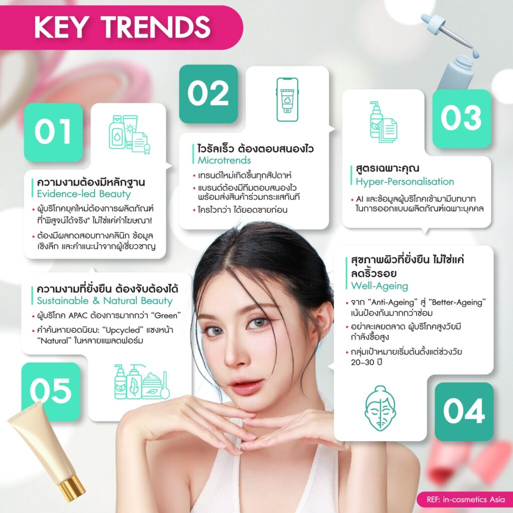 Key Beauty Trends in APAC