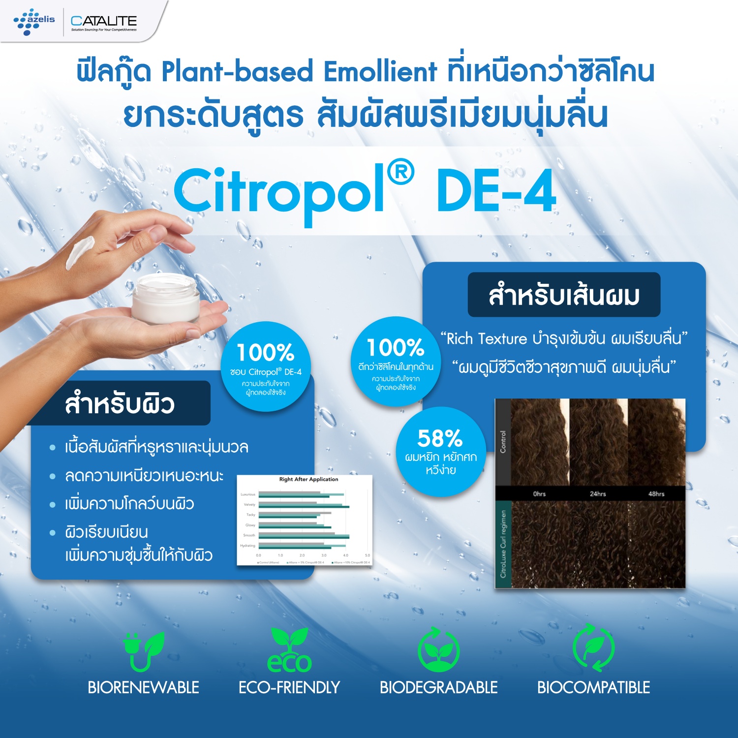Emollient ฟีลกู๊ดจากธรรมชาติ สัมผัสพรีเมียมดีกว่าซิลิโคน