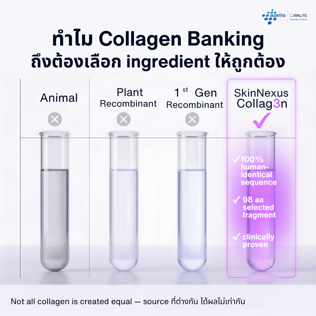 Animal vs Plant vs 1st Gen vs SkinNexus Collag3n comparison