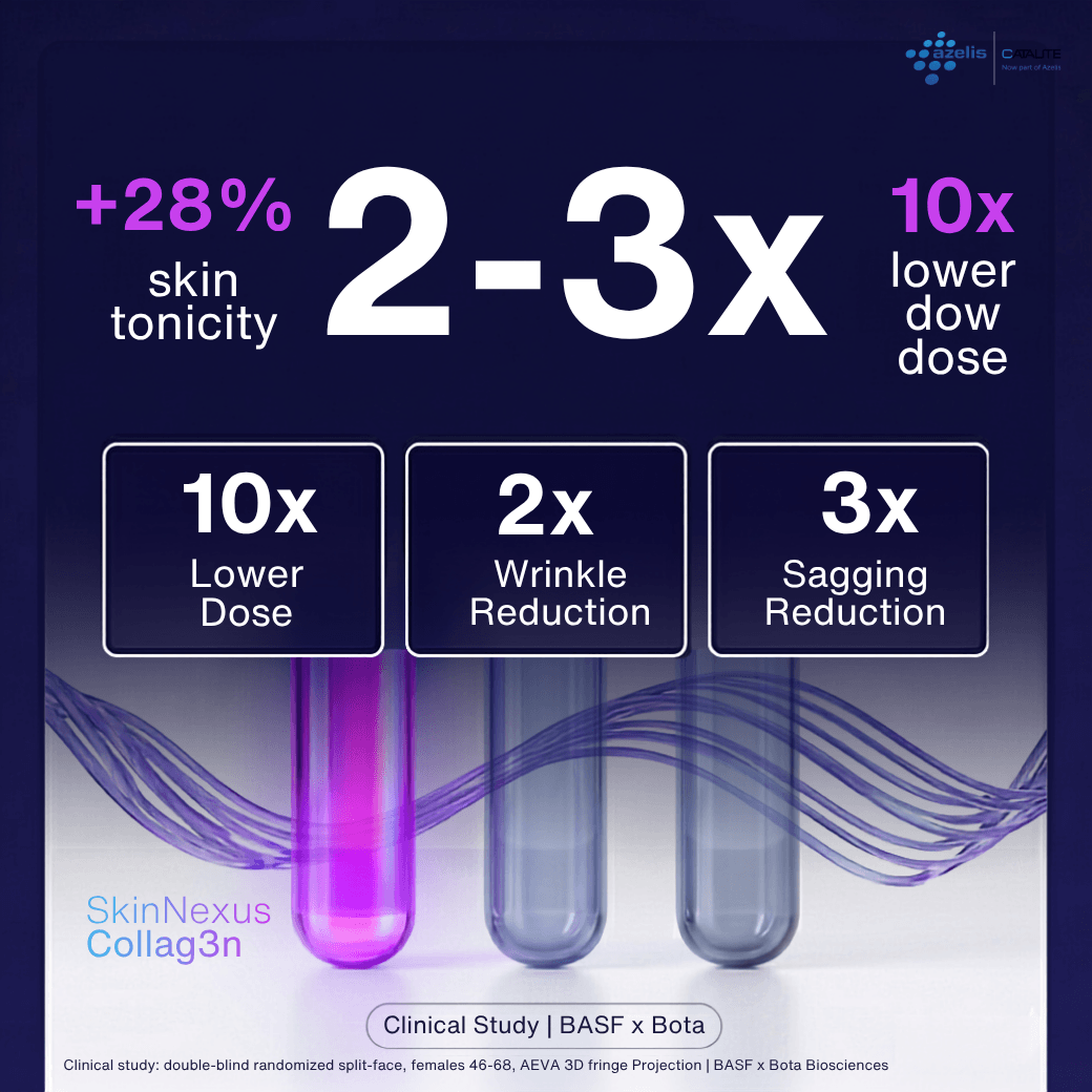 Clinical results: +28% skin tonicity, 2-3x, 10x lower dose