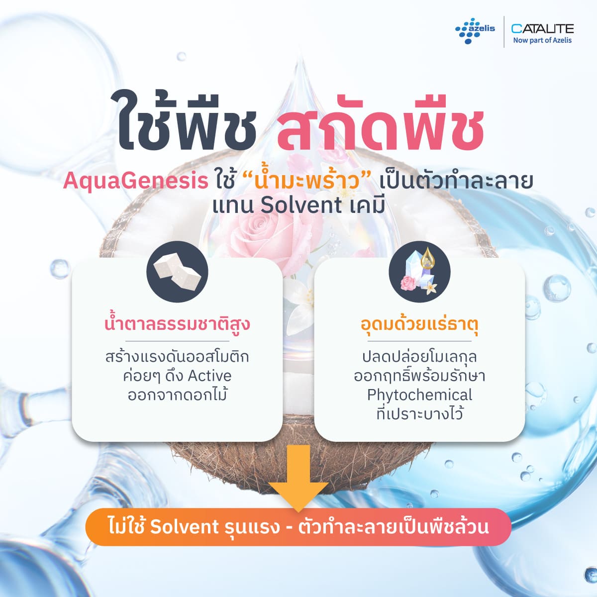 เทคโนโลยีการสกัด AquaGenesis