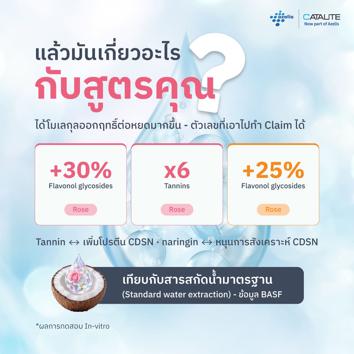 ข้อมูลสารออกฤทธิ์จากการสกัด AquaGenesis