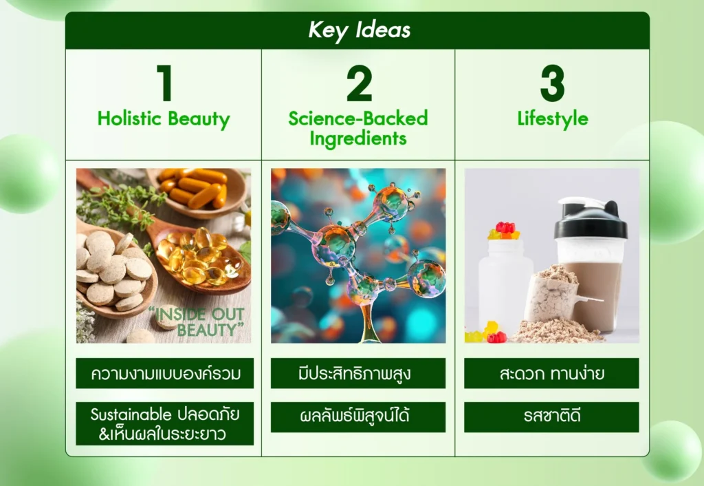 Nutricosmetics Key Ideas