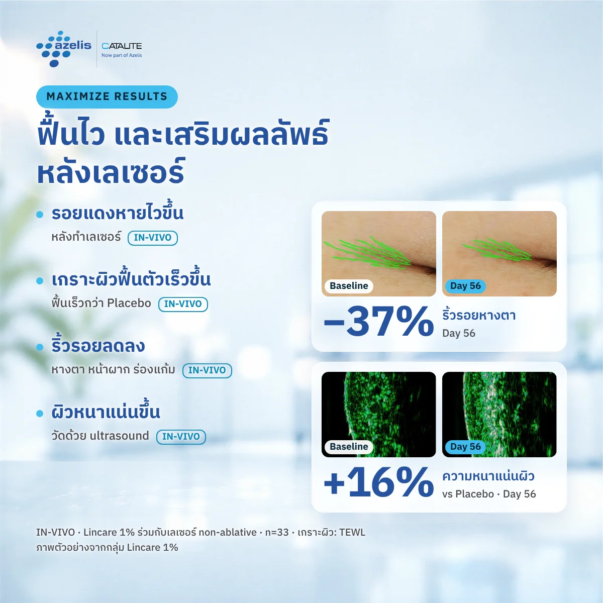 ผลทดสอบ in-vivo Day 56: ริ้วรอยลดลงและความหนาแน่นผิวเพิ่มขึ้น