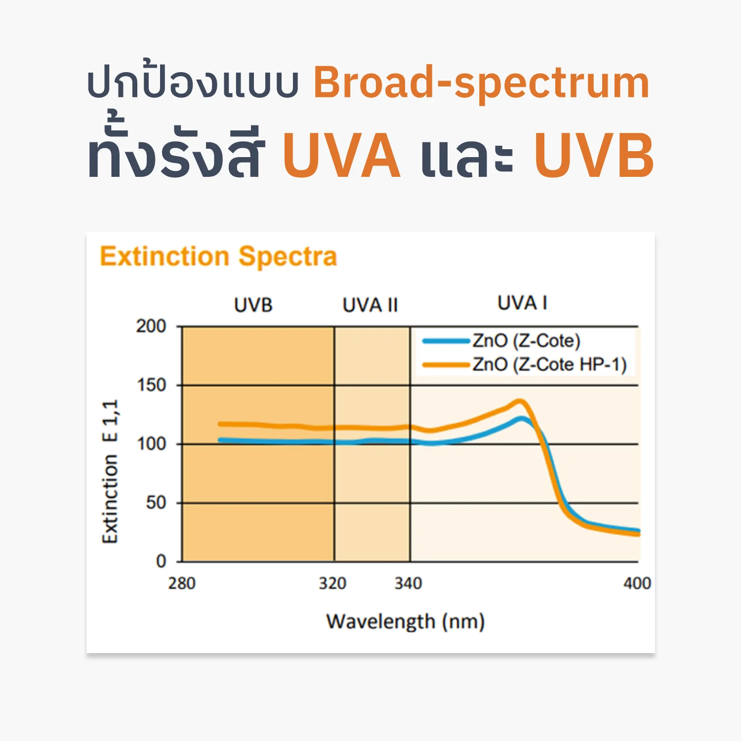 Z-COTE HP1 — Broad-spectrum UVA/UVB