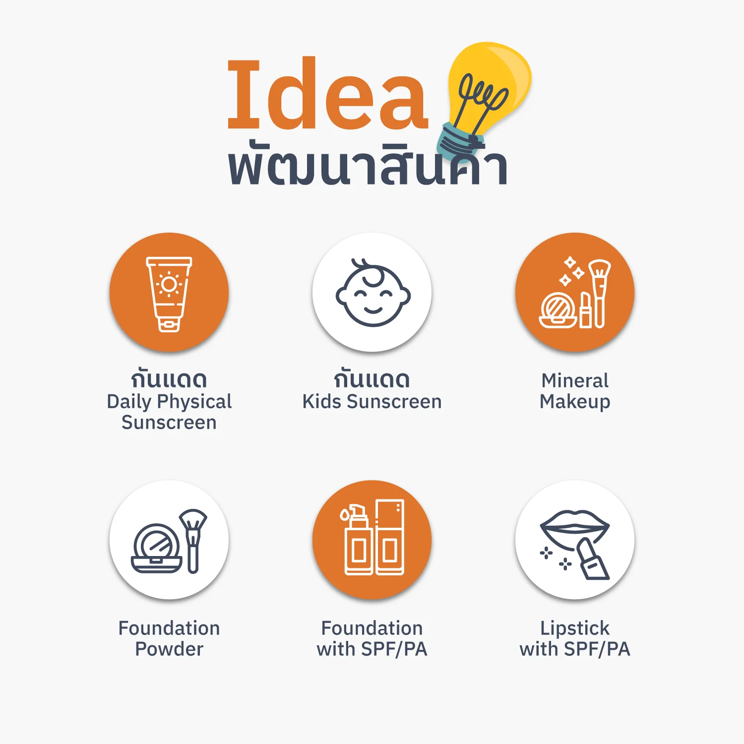 Idea พัฒนาสินค้า — Z-COTE HP1